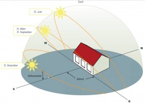 Passive house (CEPH) course completed